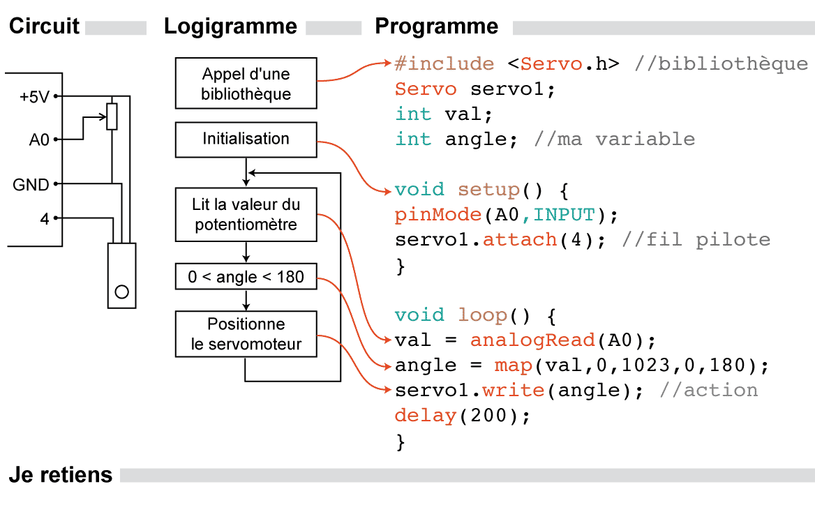 Exercice Le vumètre à diode